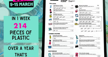 A summary of the big plastic count